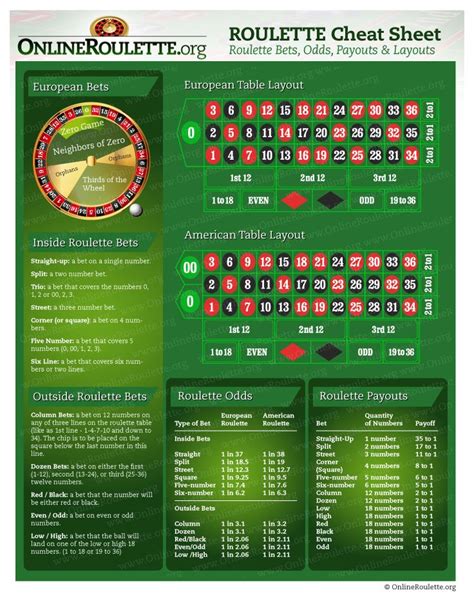 roulette cheats and tips|Roulette Tips – Best Strategies On How to Win at .